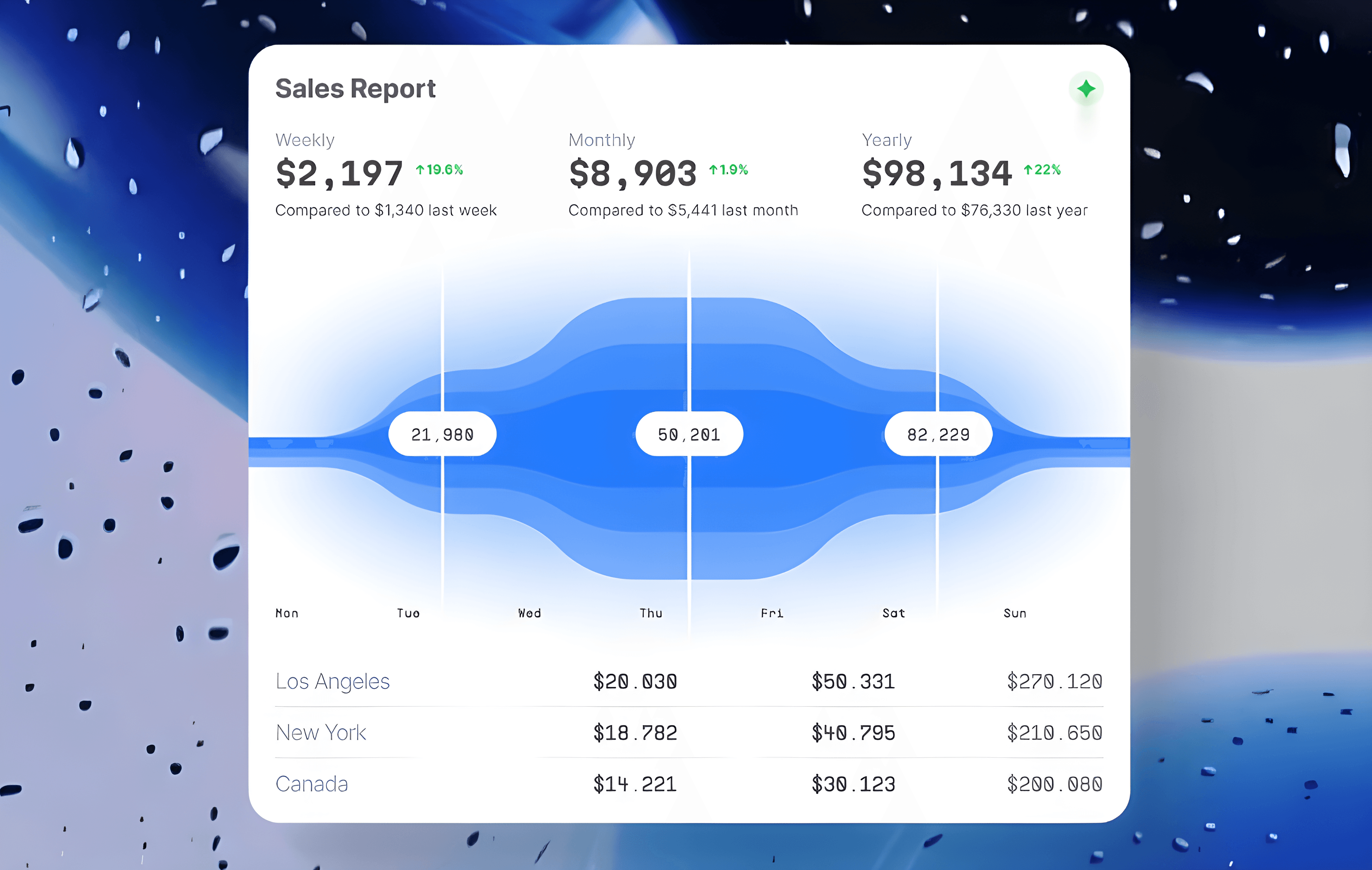 The weekly report we send